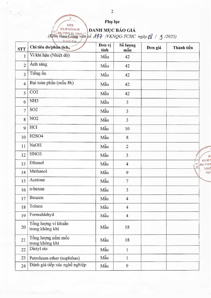 Số 197-VKNQG- TCHC- Báo giá quan trắc môi trường-2
